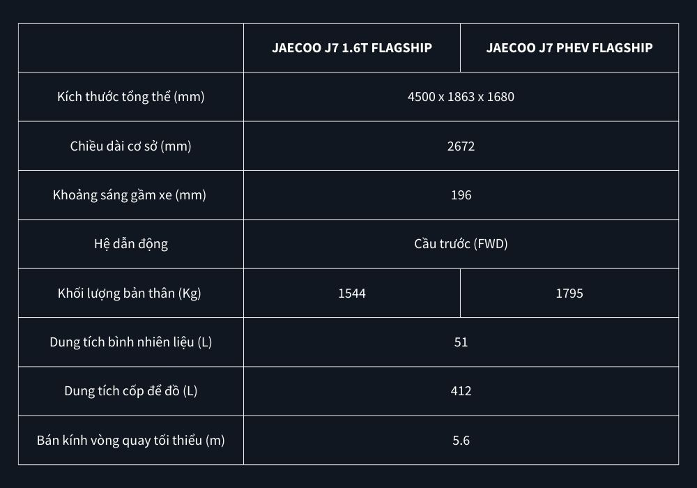 Jaecoo J7 Flagship