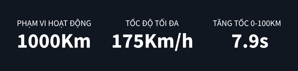 PHẠM VI DI CHUYÊN